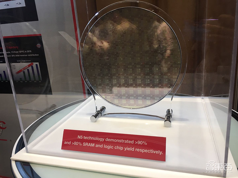 探秘台积电技术论坛!总裁魏哲家谈5nm进展,解读三大芯片技术