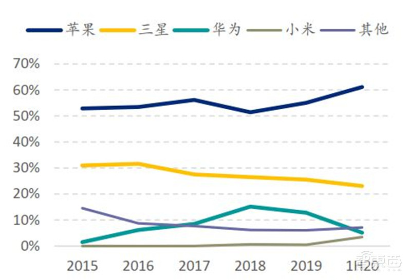 中国手机是怎样征服世界的?百页报告看我国手机产业有多强 | 智东西内参
