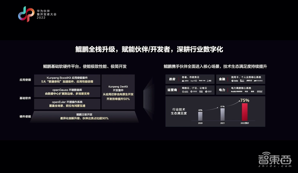 助攻大模型开发!华为甩出大模型全流程使能体系,中国算力网-智算网络上线