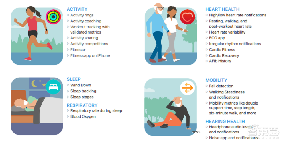深扒60页报告,揭秘苹果健康业务终极布局!
