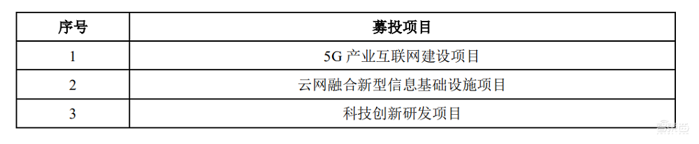市值日涨超1000亿元，中国电信A股上市