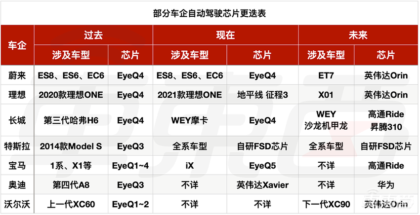 Mobileye掉队，一个时代落幕了
