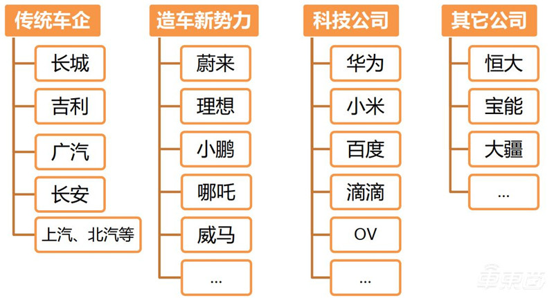 智能电动汽车十年十大预测!老炮/新势力/科技新贵三年内全面开战 | 车东西内参
