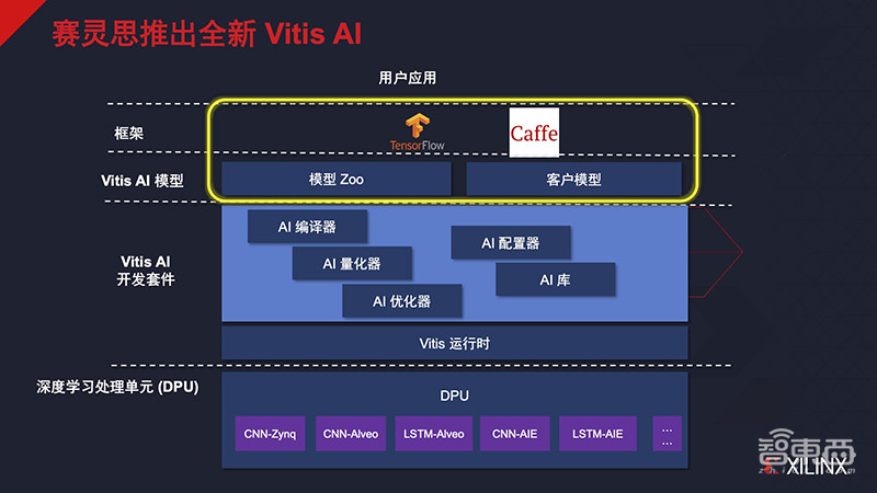 FPGA霸主向华为销售仍受阻!对话姚颂,复盘转型中的赛灵思