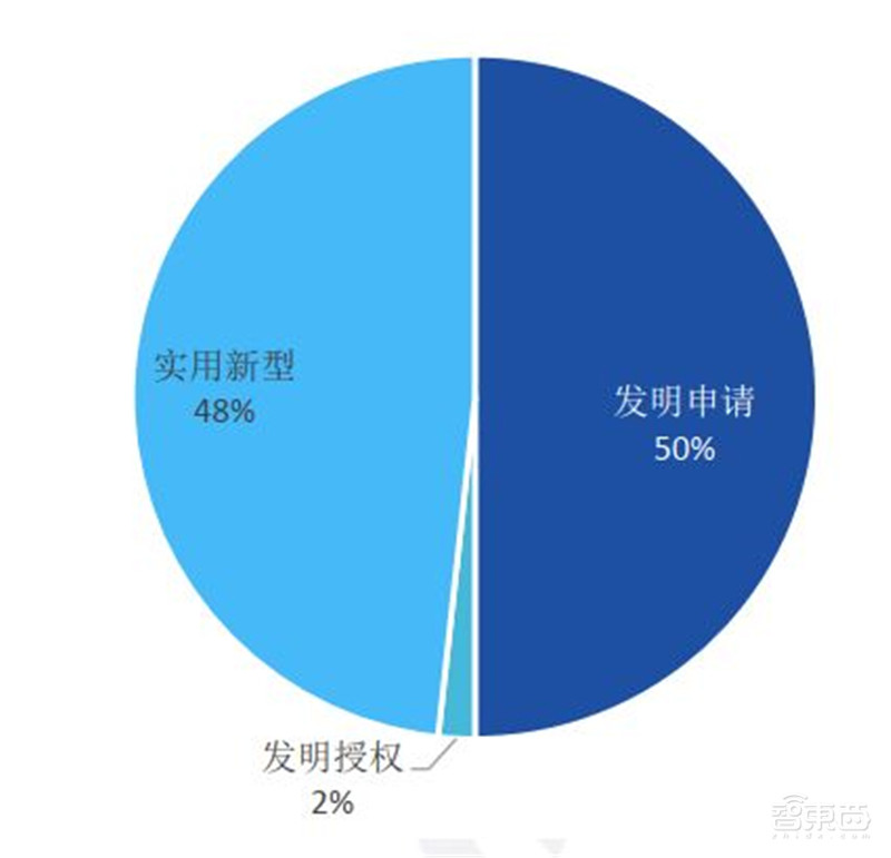 5G芯片深度报告!华为超高通登顶,五大巨头惨烈厮杀 | 智东西内参