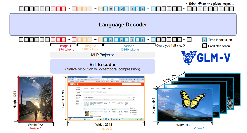 智谱再融10亿！获上海国资押注，开源视觉大模型，能解说球赛，还会玩手机