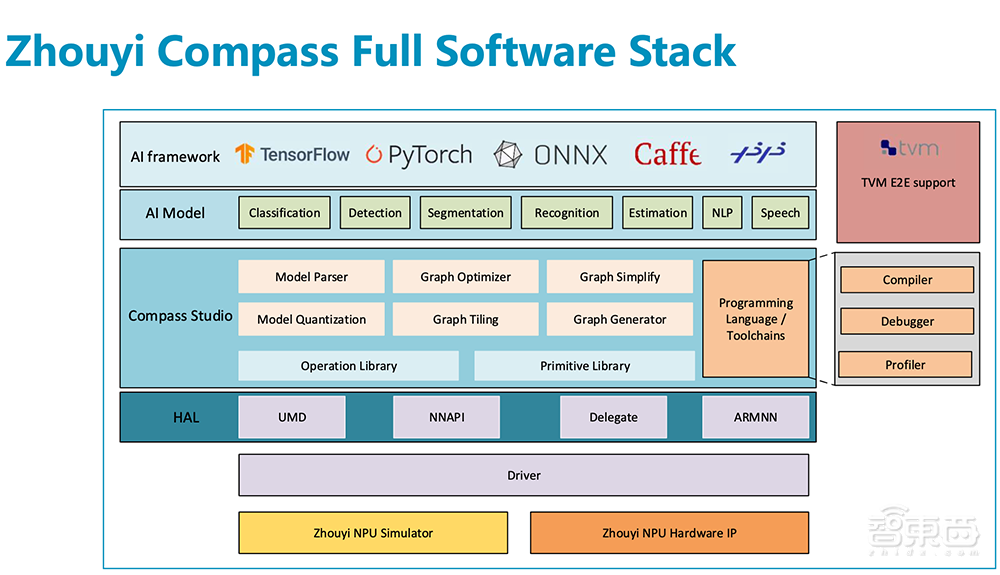 推出新一代NPU!安谋科技应战AI新时代,要催化本土芯片创新