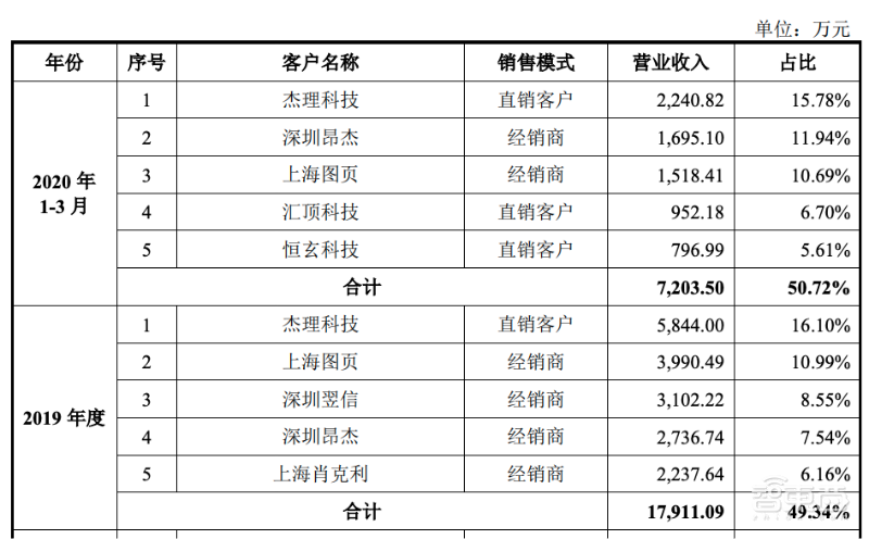 又一存储芯片厂商冲刺科创板！创维入股，中芯代工，产品落地华米OV