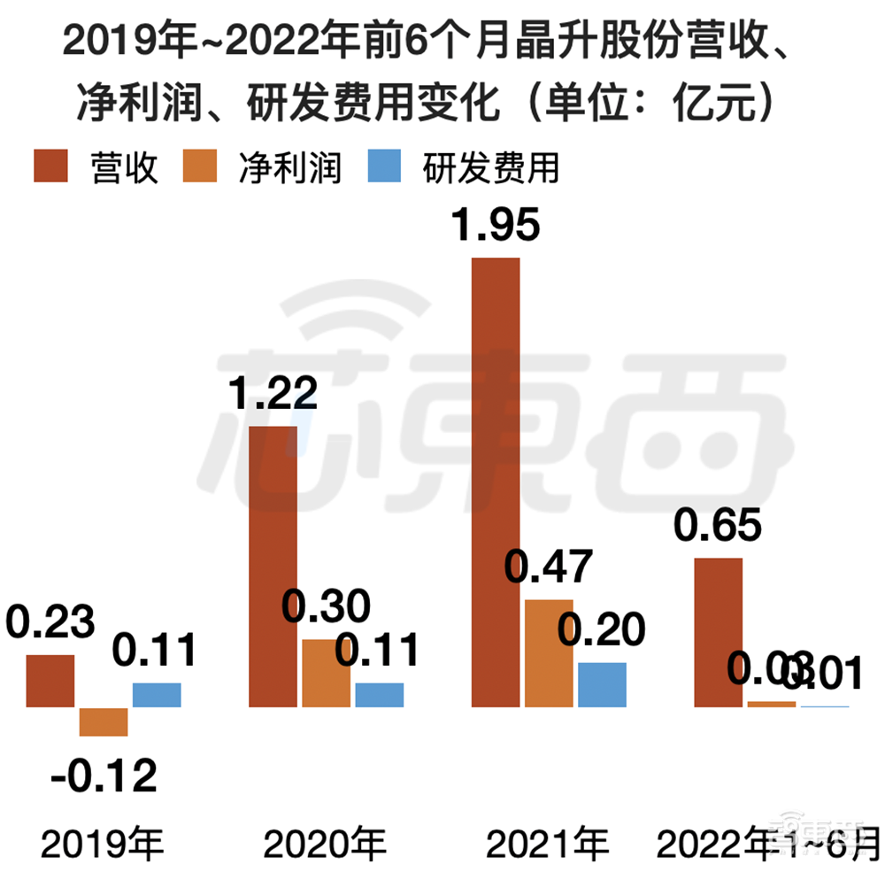 南京冲出一个半导体设备IPO！大硅片龙头参投，股价涨超38%