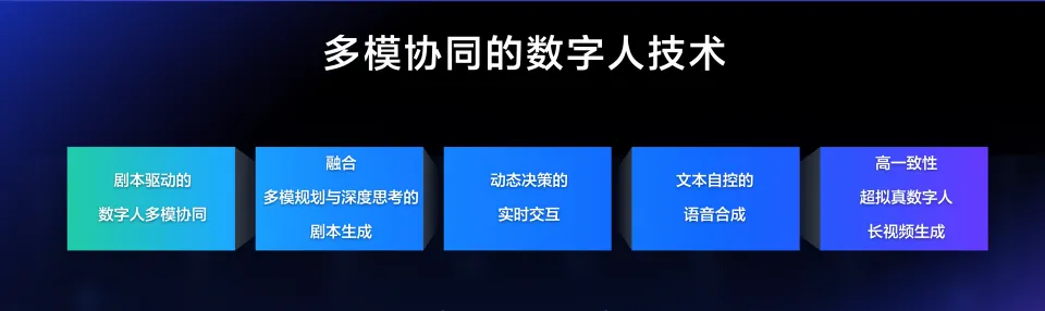 罗永浩在用的数字人,拿下世界互联网大会科技大奖