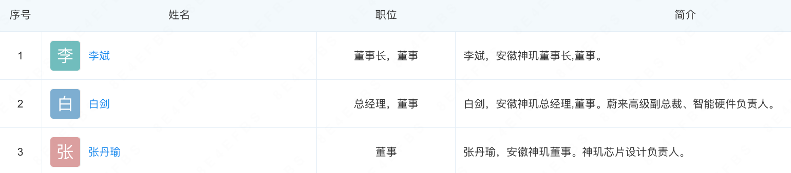 融资22亿!安徽冲出一家AI芯片独角兽,蔚来李斌是背后老板