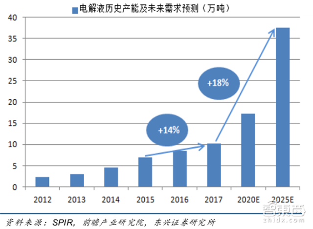 深度:锂电池中国即将突破日韩!低毛利暗藏风险【附下载】|智东西内参