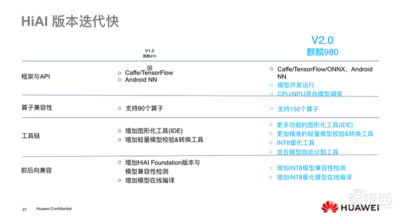 华为王孝斌：端侧AI应用将面临巨大挑战｜GTIC2019