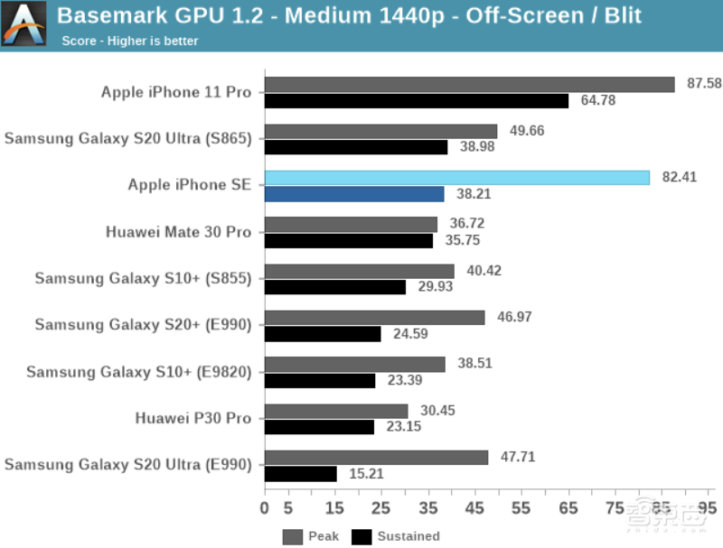 三千元iPhone吊打万元安卓机皇,苹果的“性价比”有多香?