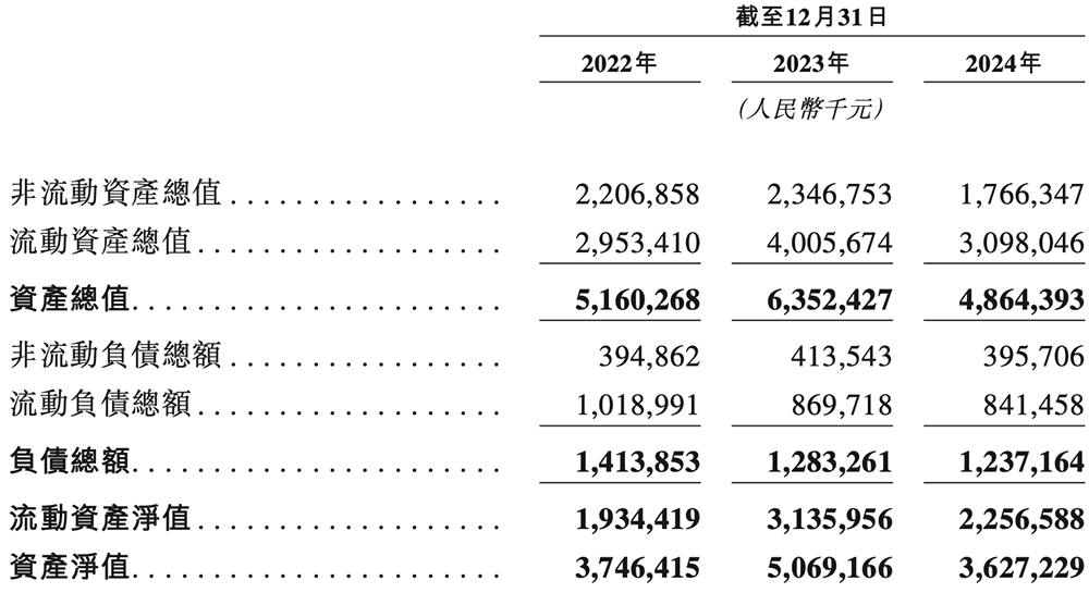 68岁王东升又干出一个IPO!北京AI芯片独角兽,冲刺“RISC-V第一股”