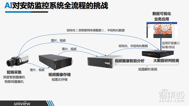 GTIC2018 | 宇视姚华:AI想攻克安防 还有这七座大山!