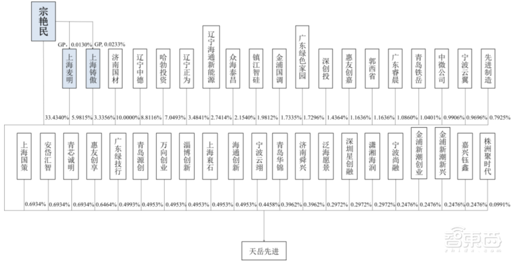 华为持股7%！国产碳化硅龙头上市，市值超370亿元