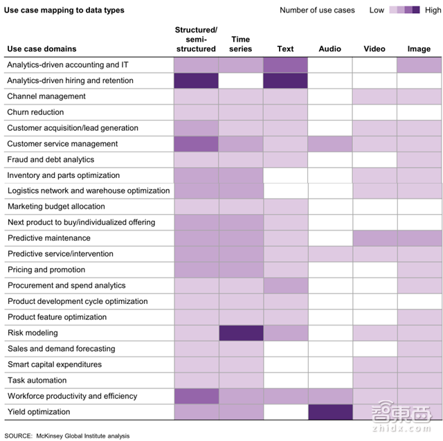 收藏!麦肯锡AI笔记:解密19个行业400+用例【附下载】| 智东西内参