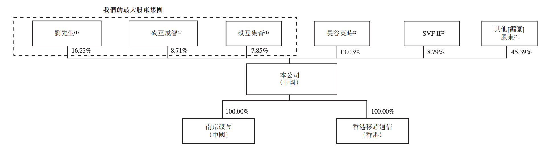 上海通信芯片龙头冲刺港交所!51岁复旦校友创办,干到“中国第一”