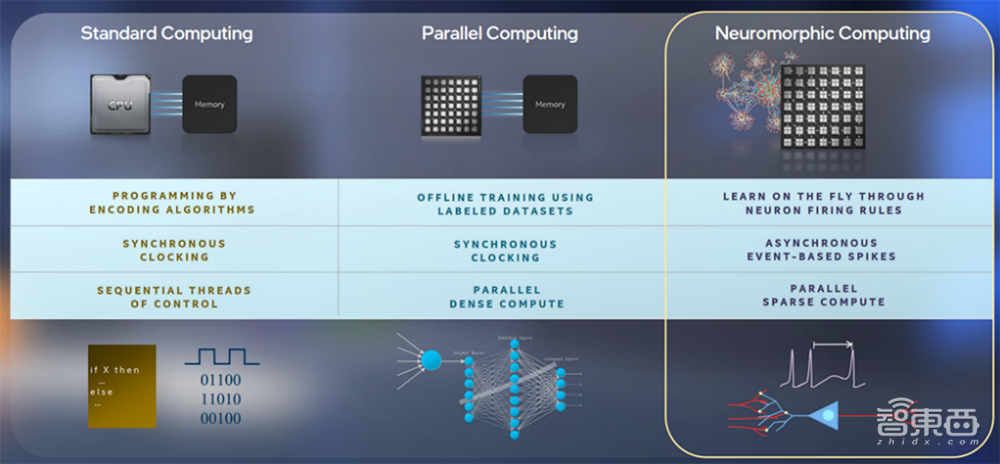模仿大脑4个特点!神经拟态计算揭秘,距离产业化还有多远?