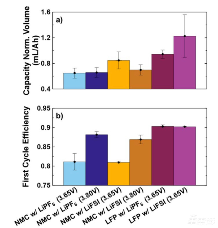 特斯拉“百年电池”的秘密 都在这篇论文里