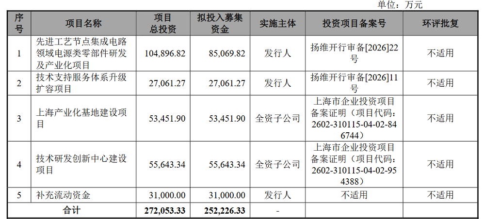 国内第一！江苏半导体设备核心零部件龙头冲刺IPO：大基金二期持股，拟募资25亿