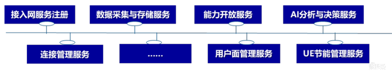 6G技术长啥样?5大趋势,13个核心技术2030年落地 | 智东西内参