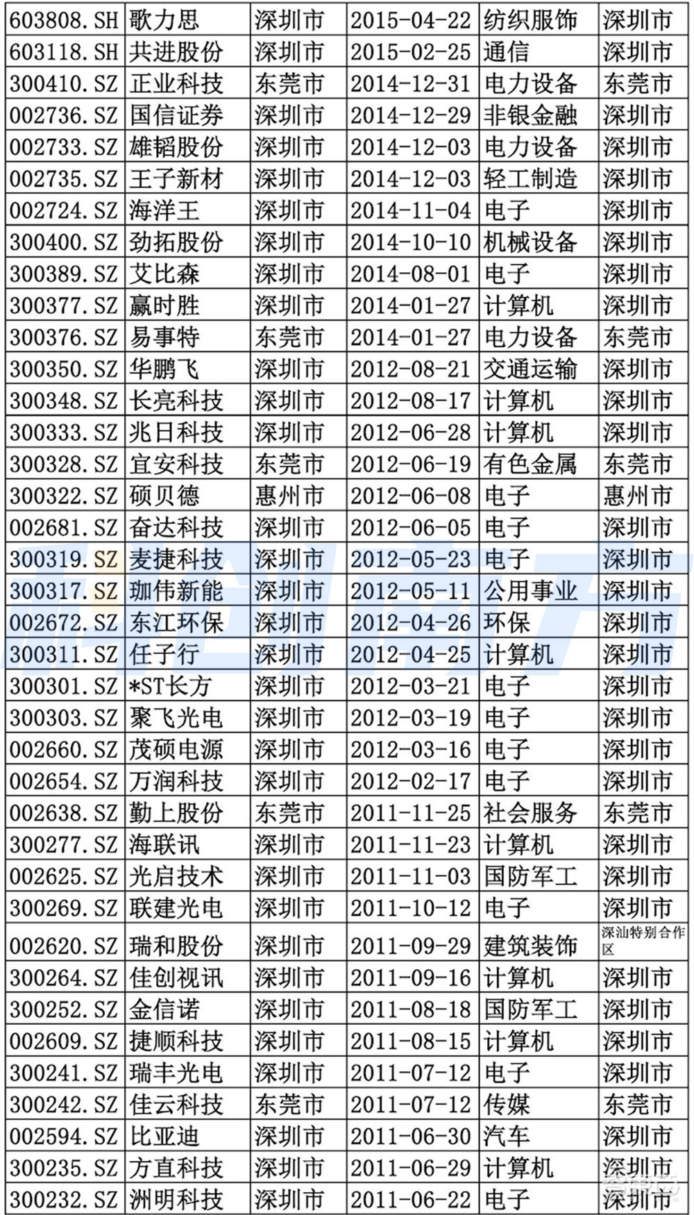 深圳超级都市圈起底：超500家A股上市公司，5大顶级实验室，6大万亿级先进制造集群