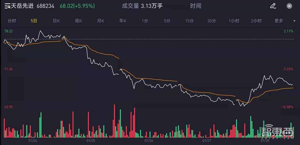 2022芯片新股屡遭破发!“国产”光环不香了?