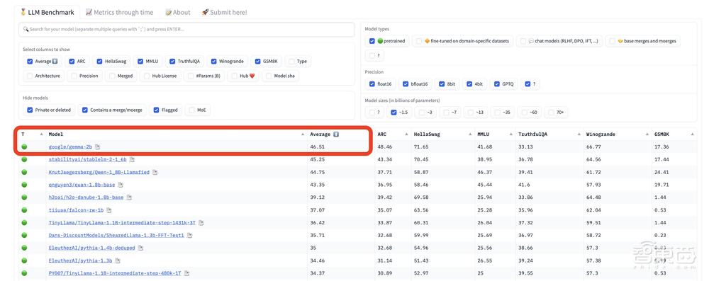 谷歌再放核弹!开源最强大模型Gemini技术,碾压Llama 2,一月三大招硬刚OpenAI