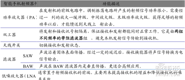 手机供应链大拆解 七大技术重新革命手机【附下载】| 智东西内参