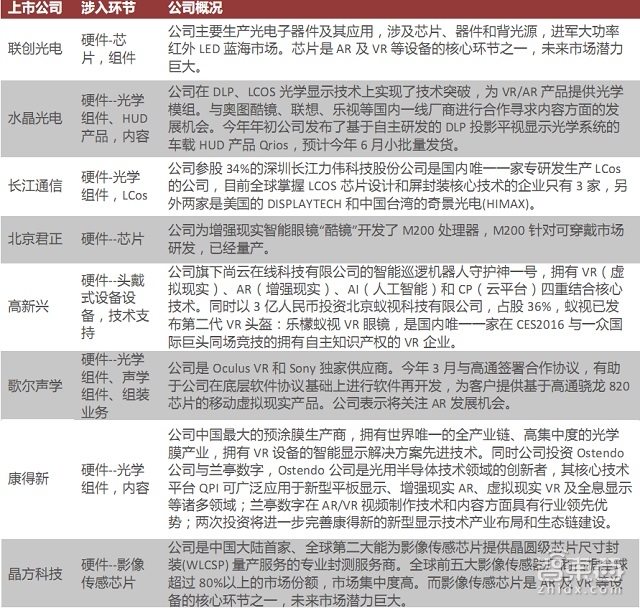 HoloLens大卸八块后 核心技术成本一览无余【附下载】丨智能内参
