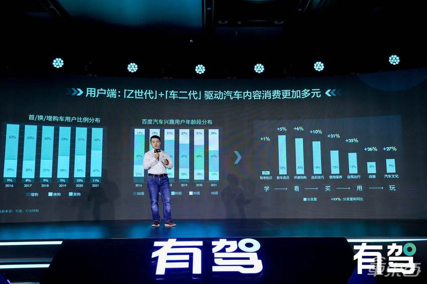 从有驾APP看百度在汽车领域的野心