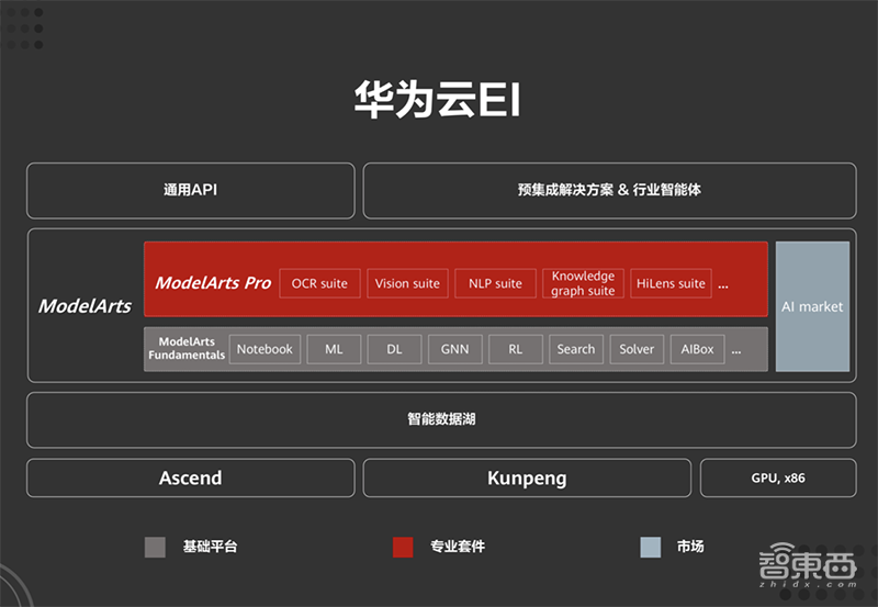解密华为最新AI生态布局，开源AI计算框架，三大顶会密集发论文81篇