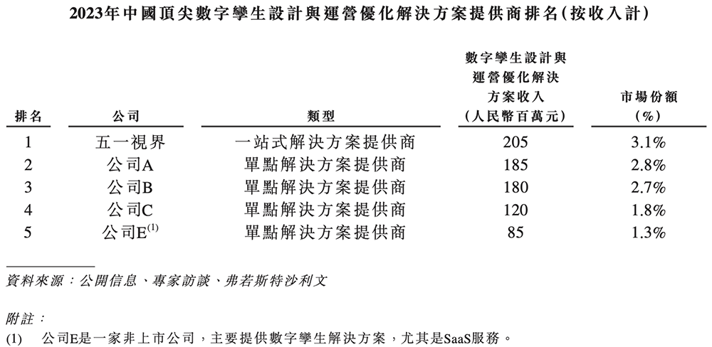 北京“克隆地球”头号玩家,赴港IPO!