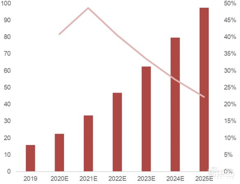 AIoT芯片全景报告!看懂四大核心芯片,抓住黄金发展期 | 智东西内参