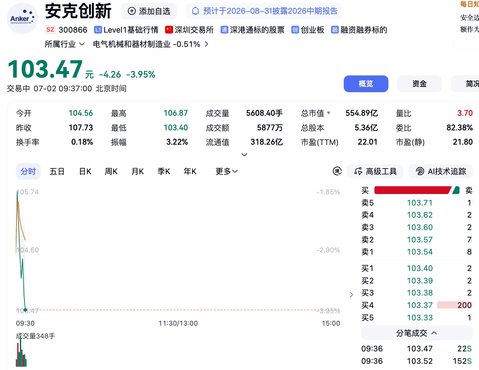 市值460亿,北大学霸卖充电宝,刚在港交所敲钟,完成A+H