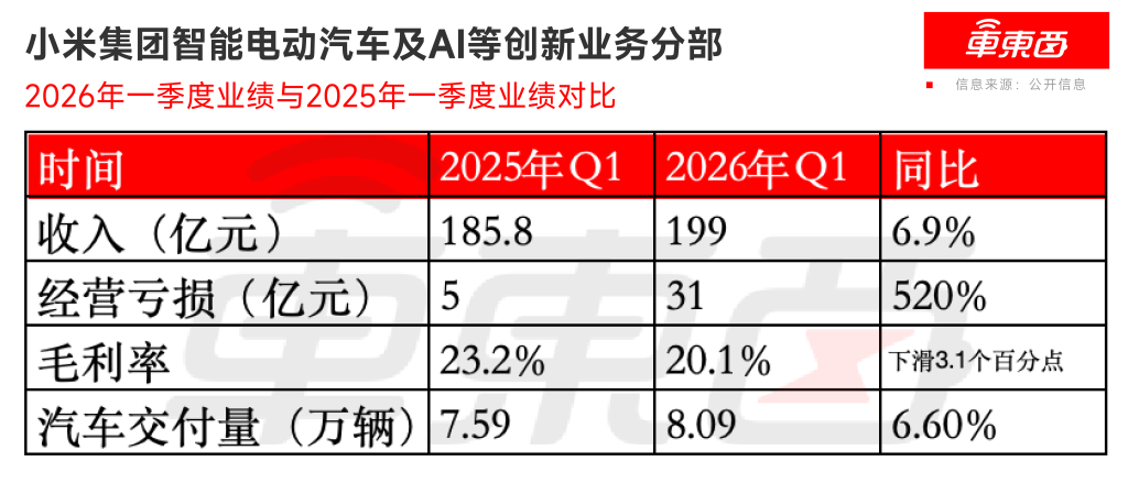 小米总裁卢伟冰：大型新车下半年发，明年汽车出海首战欧洲
