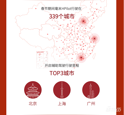 毫末智行2022智能驾驶春节数据报告出炉,多项数据创新高