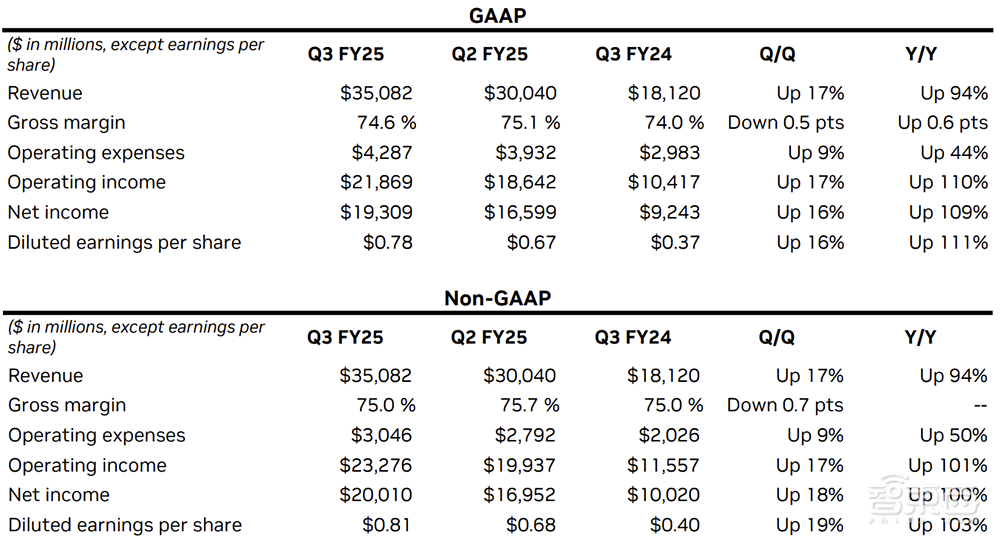 3个月净赚近1400亿,英伟达仍为中国焦虑