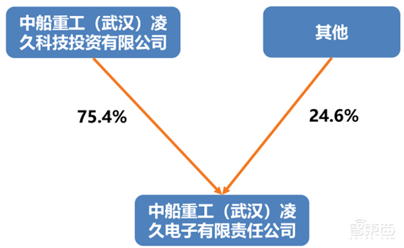 GPU深度报告，三大巨头，十四个国内玩家一文看懂 | 智东西内参
