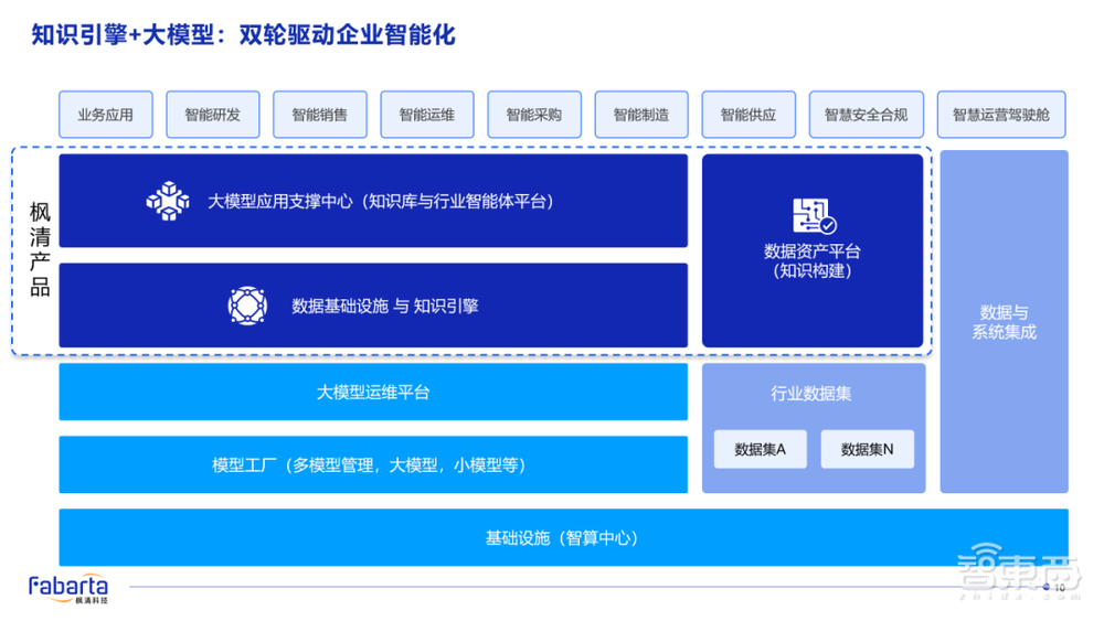 枫清科技高雪峰:Data-Centric新范式开启,知识引擎+大模型双轮驱动企业智能化
