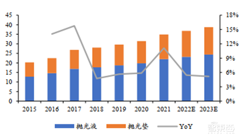 六大半导体材料国产化加速！硅片发力，光刻胶稳步提升 | 智东西内参
