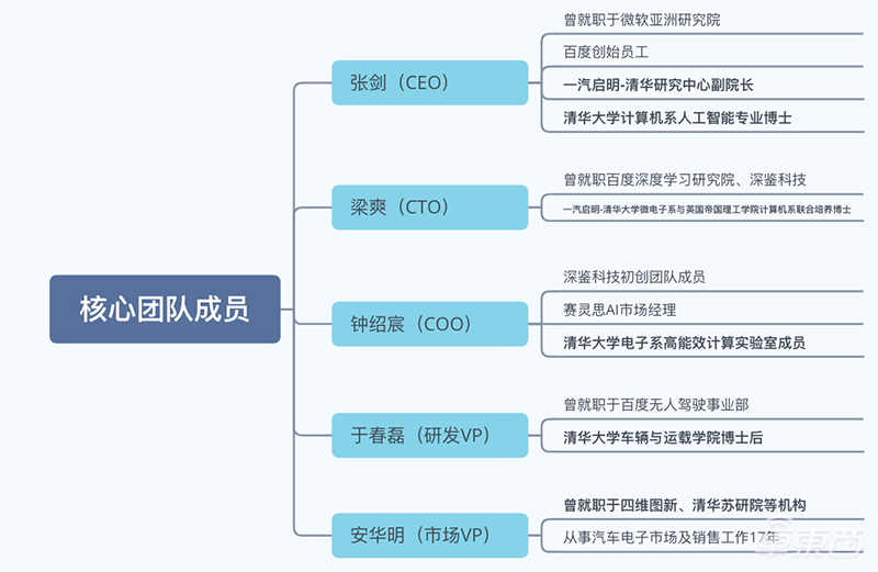 成立一年连获两轮融资 超星未来CEO解读获恒大加持背后