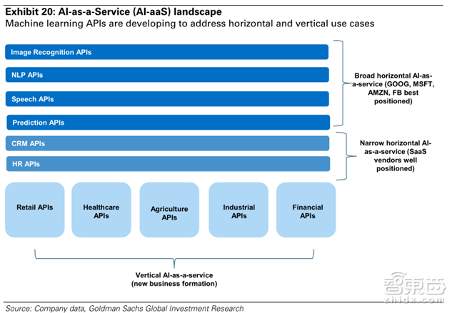 高盛史上最全面AI产业盘点 99页报告解读技术秘密【附下载】