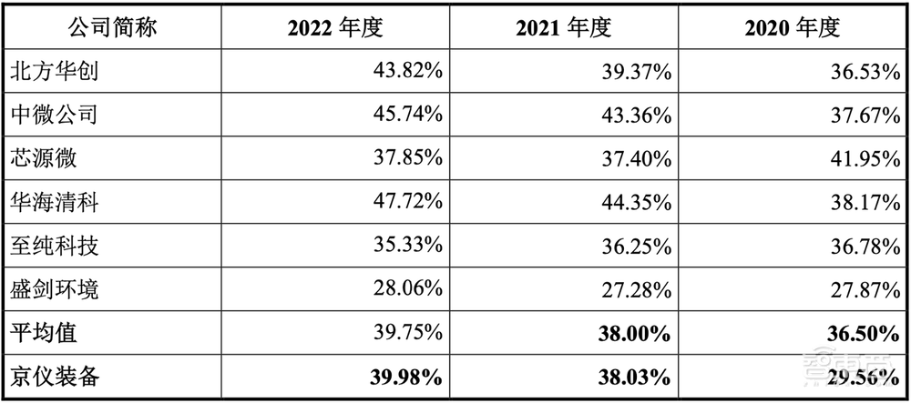 北京半导体专用设备龙头收获IPO！市值近百亿