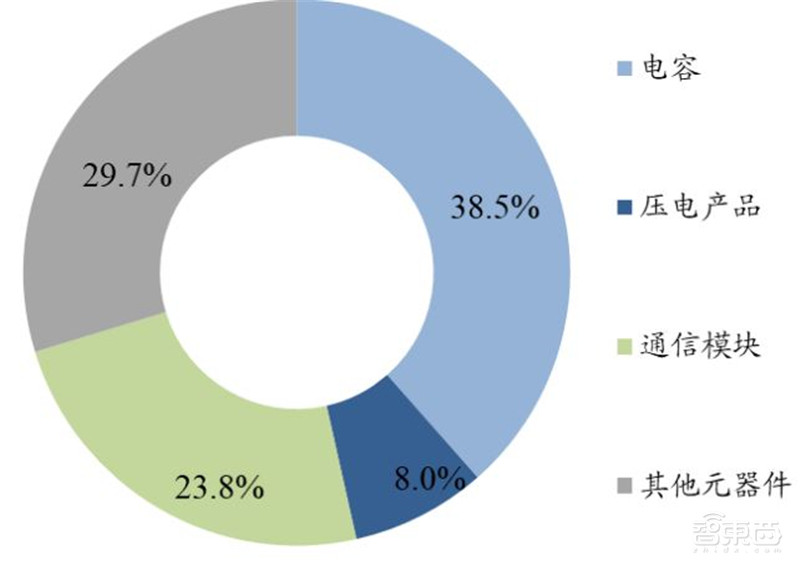 复盘日本电子元器件产业!四大巨头发家史,国产“抄作业”躺赢? | 智东西内参