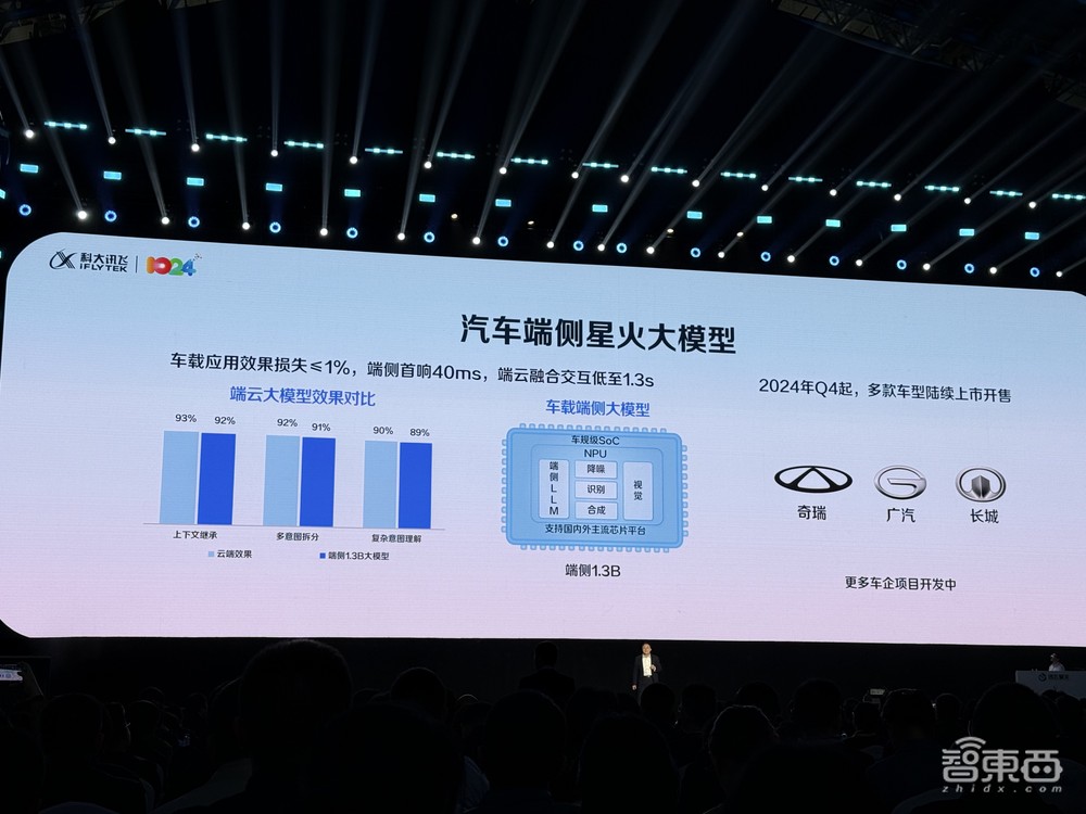 讯飞星火数学编程超GPT-4o,联手华为干仗大模型!启动智算平台,助攻小艺声音修复