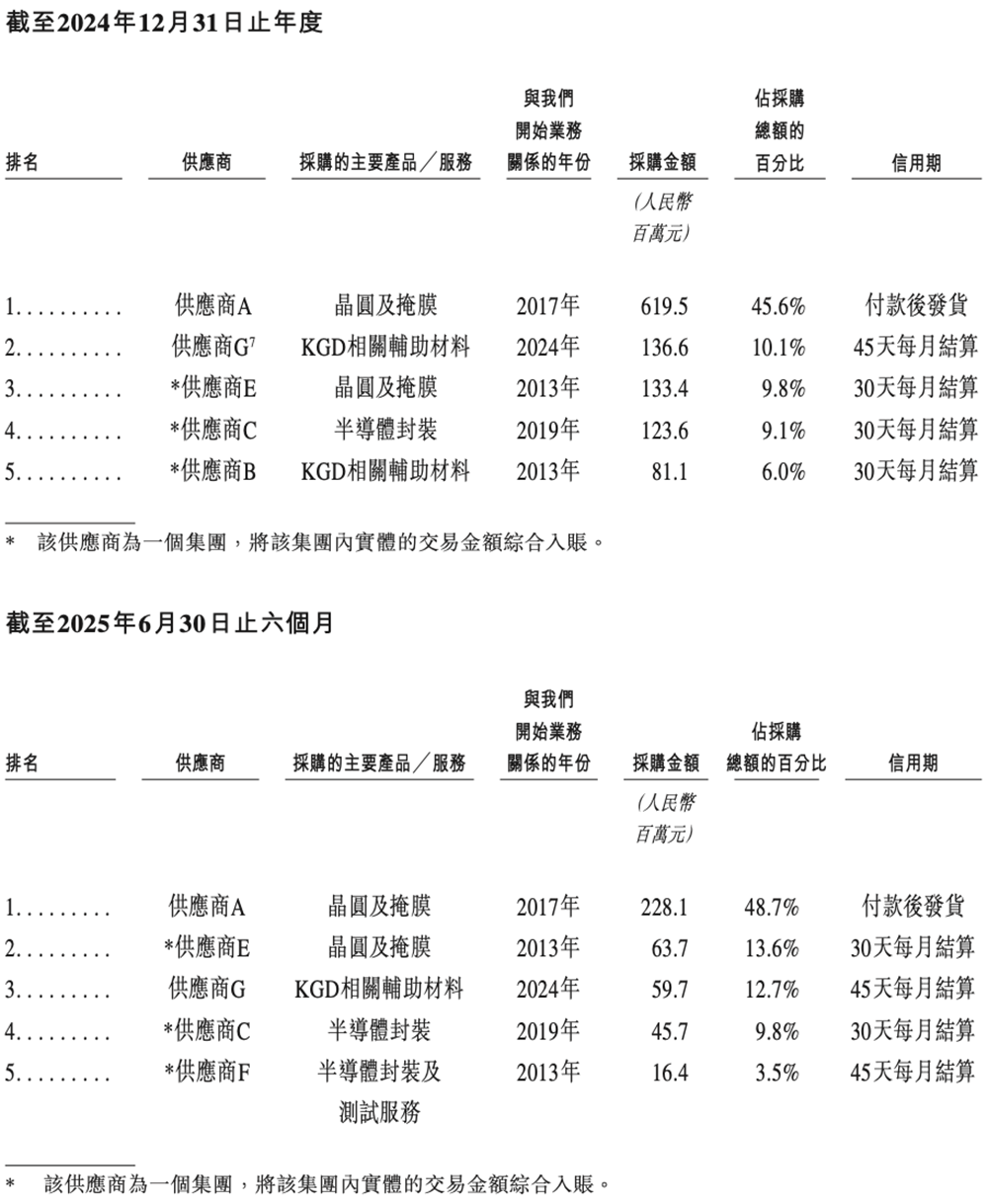 上海AI芯片龙头冲刺港交所!年入18亿,干出“全球第一”