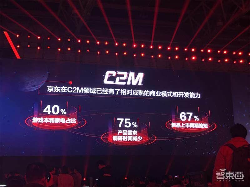 京东揭秘双十一2000亿订单背后技术，发布四大开放平台